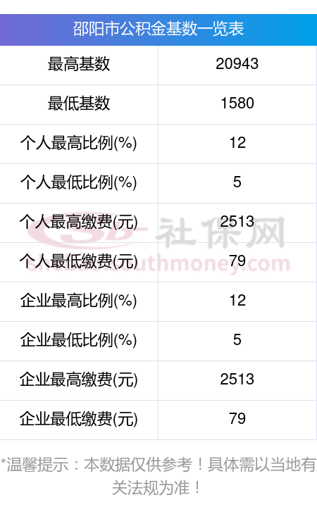 最新公积金卡回收比例是多少方法分析(最方便真实的永康公积金卡被吞了怎么办方法)