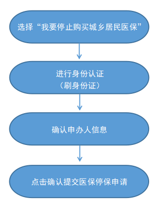 最新怎样跟药店的人说套公积金卡方法分析(最方便真实的永康药店有公积金吗方法)