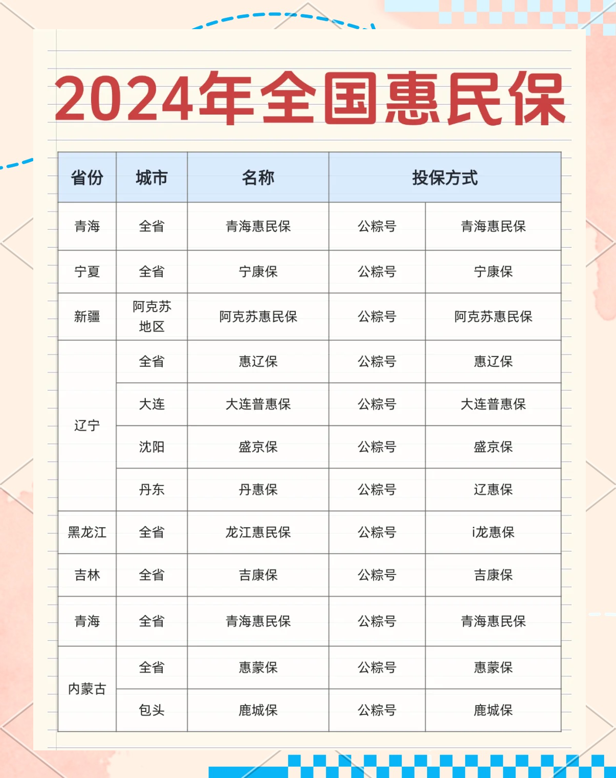 最新城市惠民保障怎么取消方法分析(最方便真实的永康如何取消惠民保自动微信扣款方法)