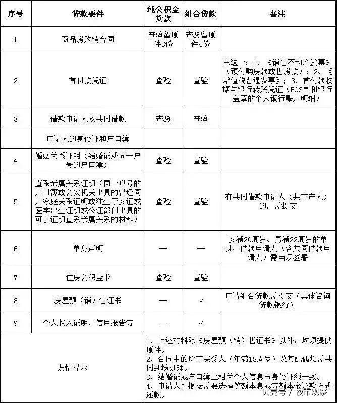 最新昆山高价回收公积金卡联系方式方法分析(最方便真实的永康昆山高价回收公积金卡联系方式电话方法)
