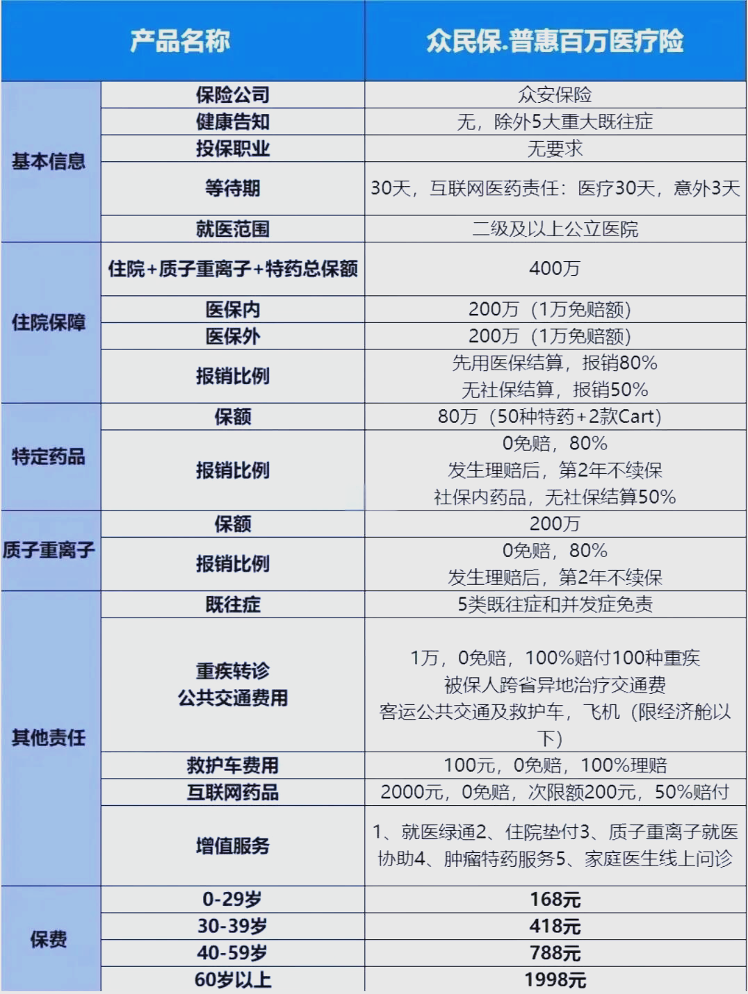 最新惠民保险一览表方法分析(最方便真实的永康惠民保险是什么保险149元方法)