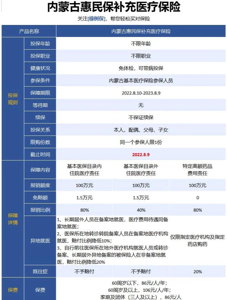 最新惠民保为什么直接从公积金里扣方法分析(最方便真实的永康惠民保可以用社保卡支付吗方法)