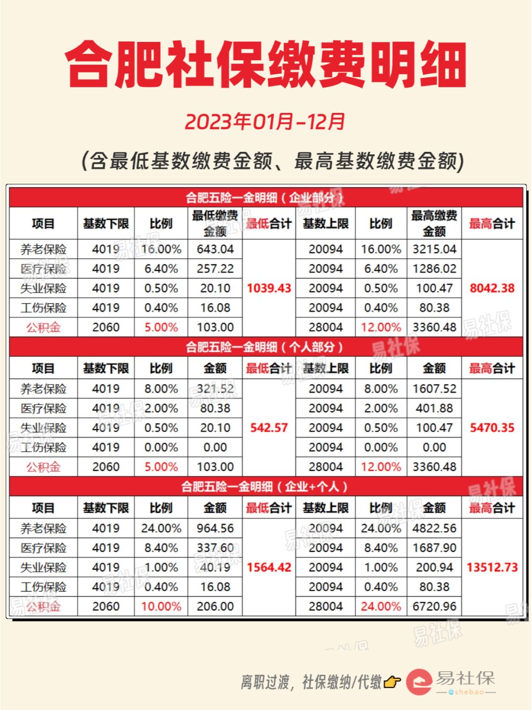 最新灵活就业公积金8%和5%区别方法分析(最方便真实的永康灵活就业人公积金2020年最新政策方法)