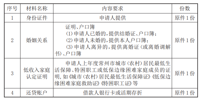 最新常州公积金卡惠民保险代扣怎么取消方法分析(最方便真实的永康常州公积金卡惠民保险代扣怎么取消不了方法)
