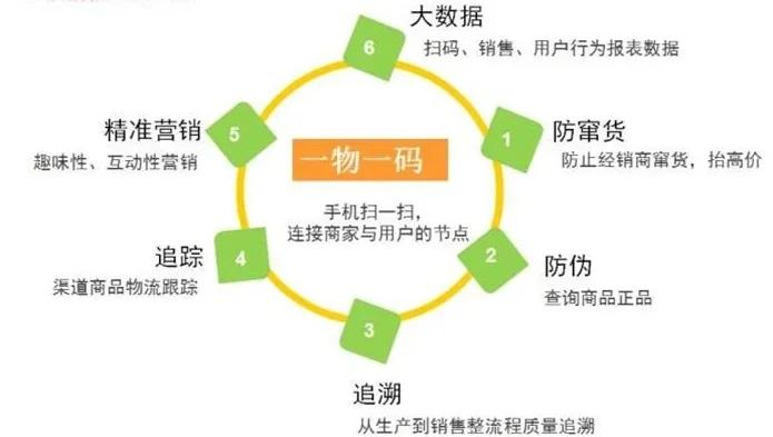 最新进口商品溯源防伪平台方法分析(最方便真实的永康12315防伪查询扫一扫方法)