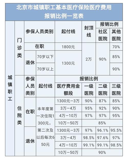 最新医院报销80%计算公式方法分析(最方便真实的永康医院报销80%怎么算方法)