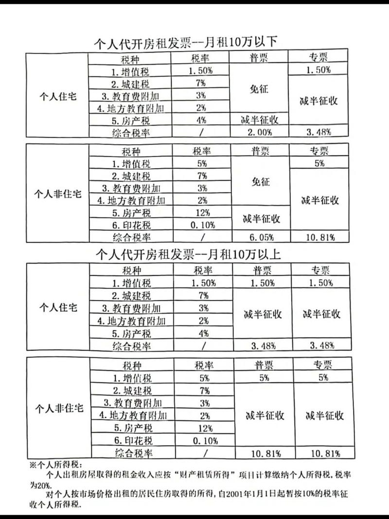最新税率13%是乘以多少方法分析(最方便真实的永康税率13%,税额怎么算方法)