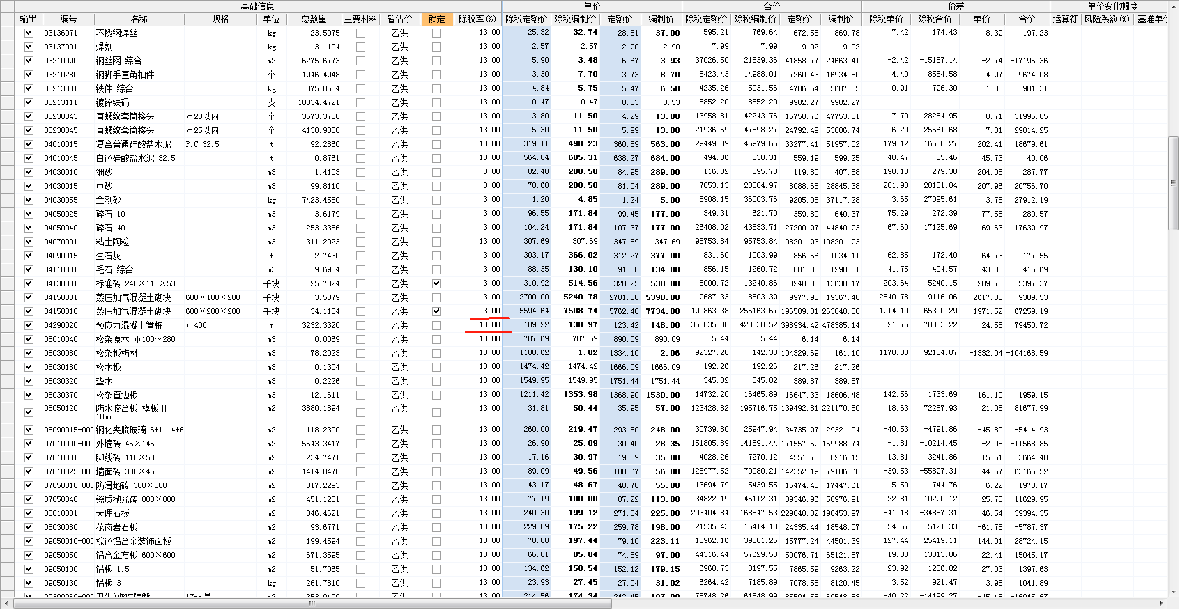 最新税率13%是乘以多少方法分析(最方便真实的永康税率13%,税额怎么算方法)