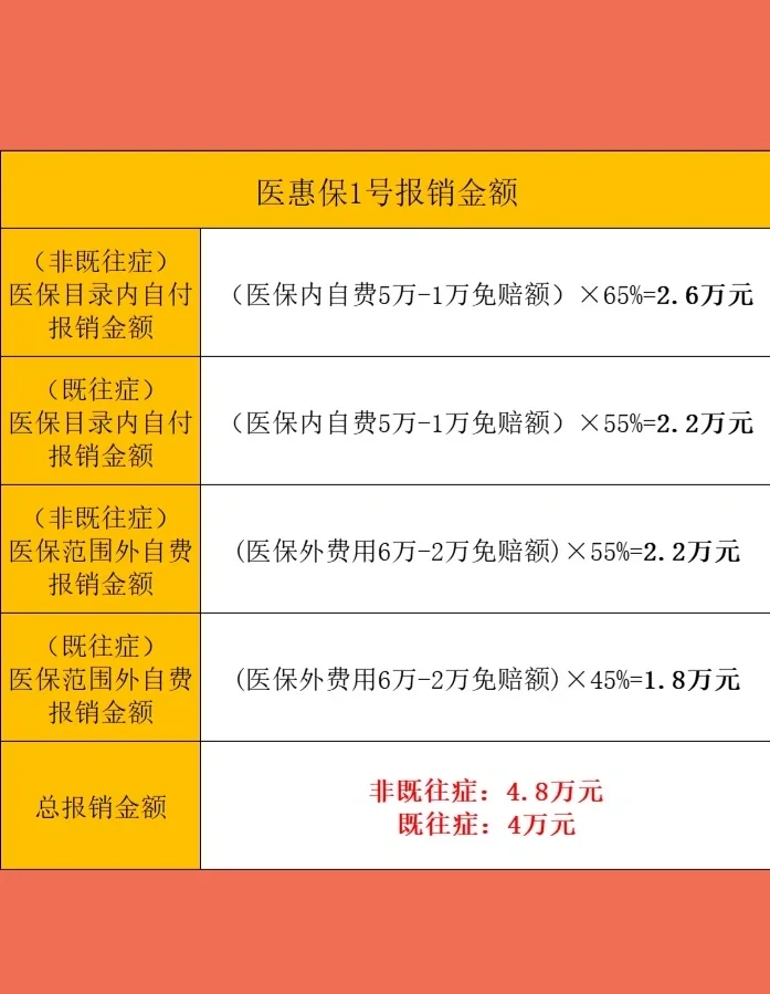 最新惠民保险怎么买方法分析(最方便真实的永康十堰市惠民保险怎么买方法)