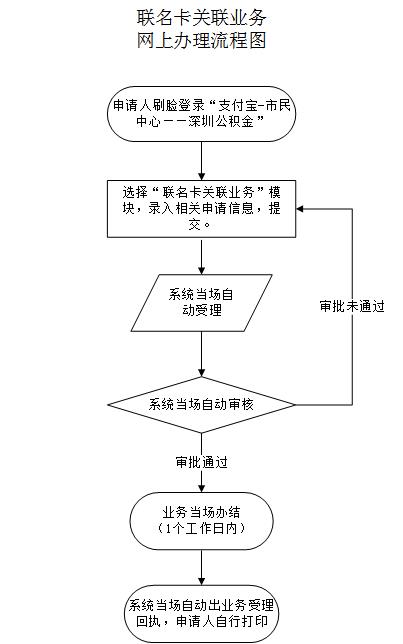 最新公积金卡需要去哪里办理方法分析(最方便真实的永康公积金卡需要去哪里办理业务方法)