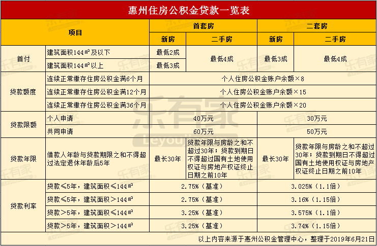最新24小时高价回收公积金东莞方法分析(最方便真实的永康东莞取公积金方法)