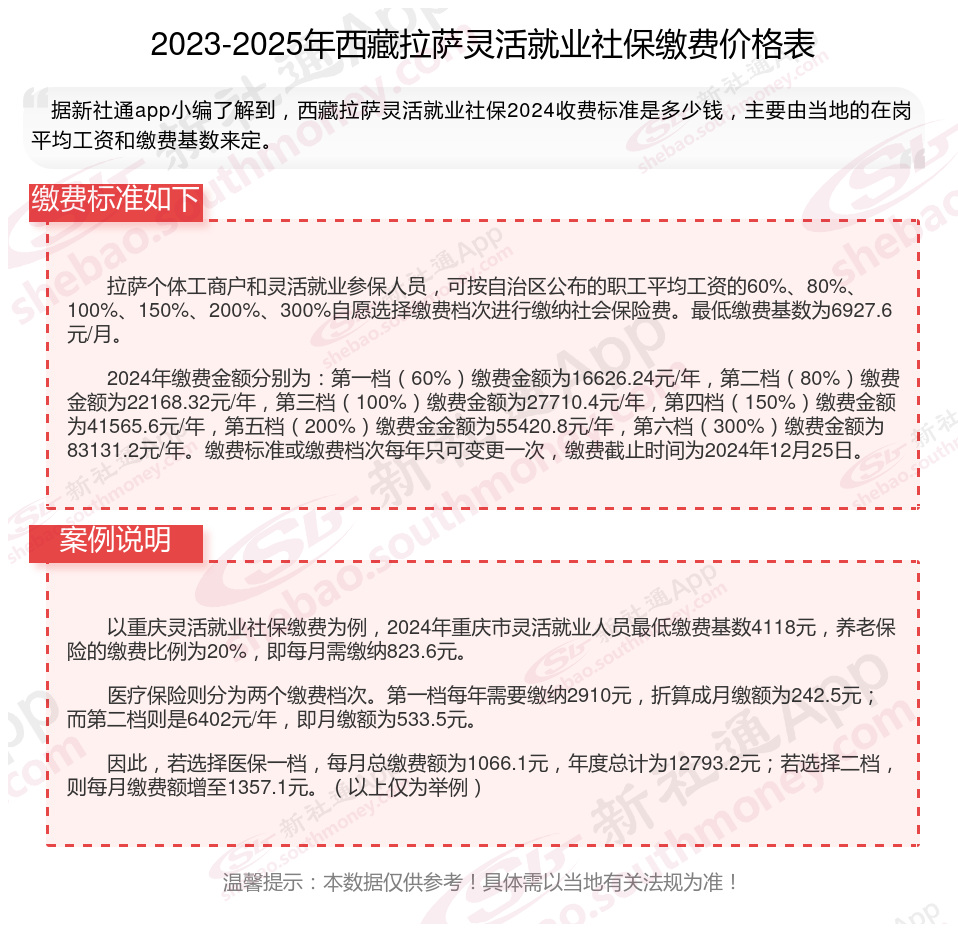 最新社保不想交了可以退吗方法分析(最方便真实的永康个人灵活社保不想交了可以退吗方法)