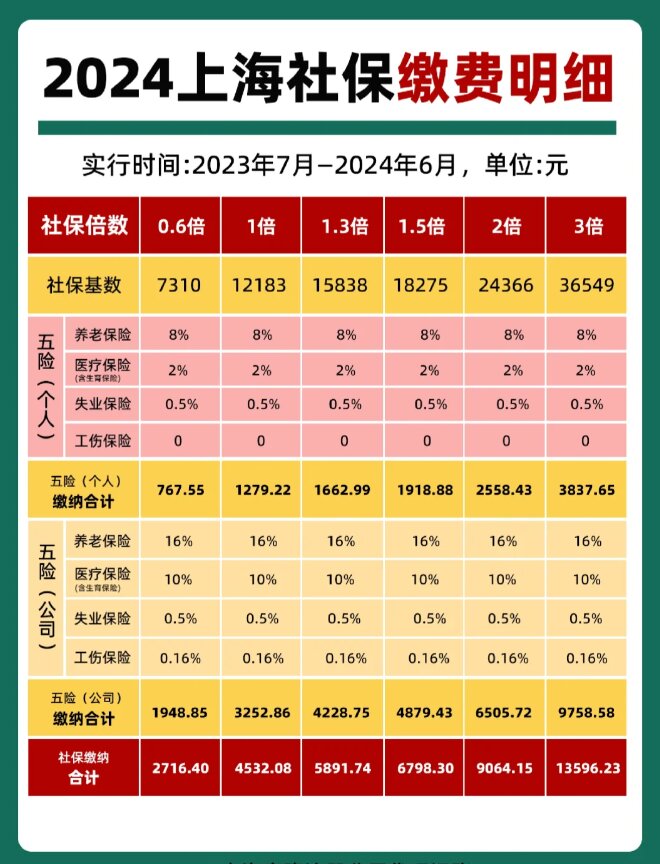 最新套公积金卡联系方式2024方法分析(最方便真实的永康公积金卡领取流程方法)