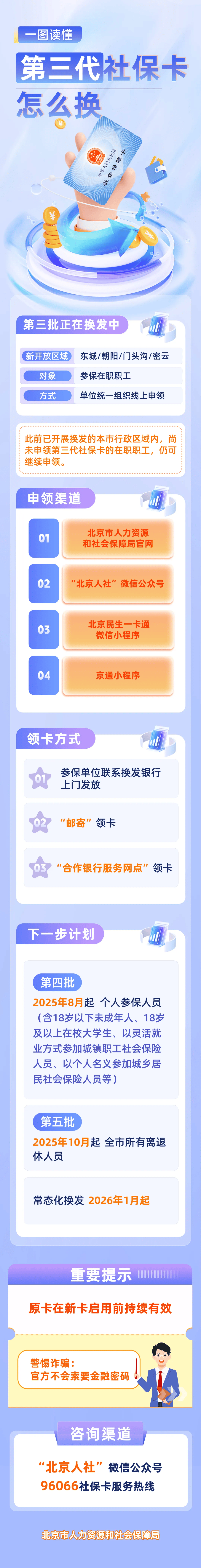 最新社保卡和公积金卡是一张卡吗方法分析(最方便真实的永康社保卡跟公积金卡方法)
