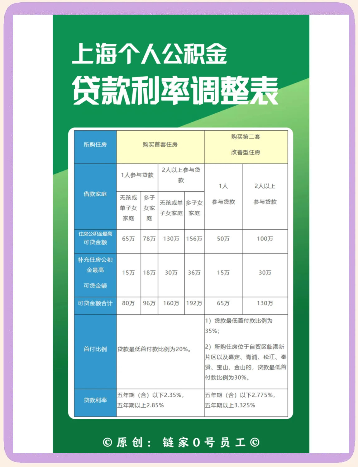 最新上海哪有套公积金卡的方法分析(最方便真实的永康上海公积金用什么银行卡方法)