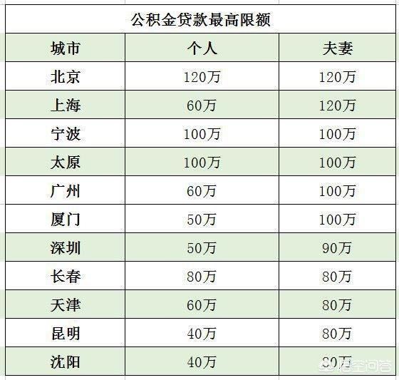 最新公积金卡钱会过期吗方法分析(最方便真实的永康公积金卡过期了钱还打得上来不?方法)