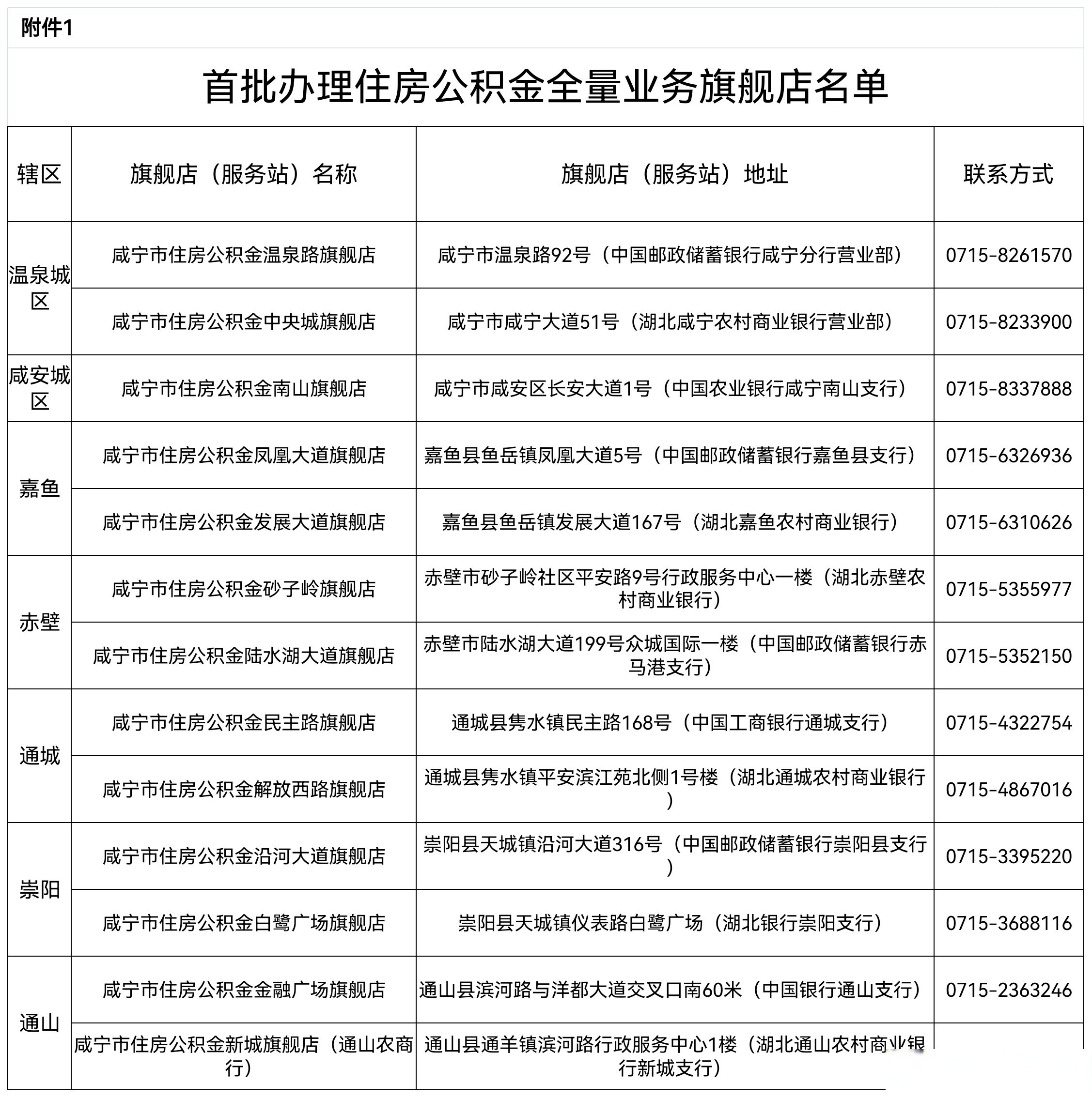 最新中介公积金卡怎么取现方法分析(最方便真实的永康公积金中介怎么提取方法)