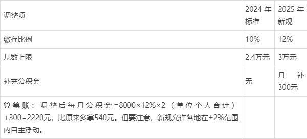 最新套公积金卡联系方式2025方法分析(最方便真实的永康公积金套现公司电话方法)