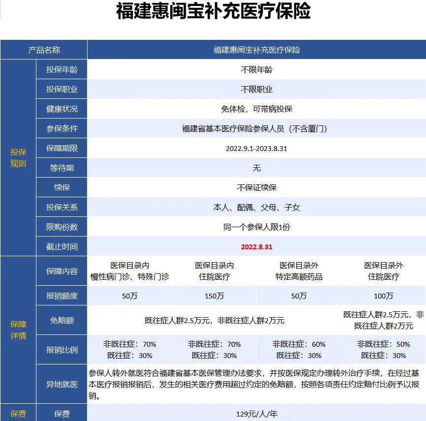 最新惠民保险158元方法分析(最方便真实的永康惠民保险69元方法)