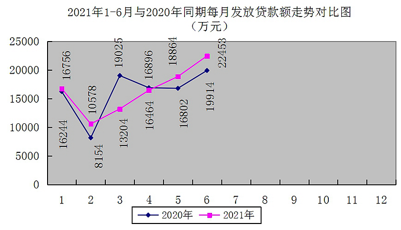 最新南京回收公积金卡金额方法分析(最方便真实的永康南京 公积金卡方法)