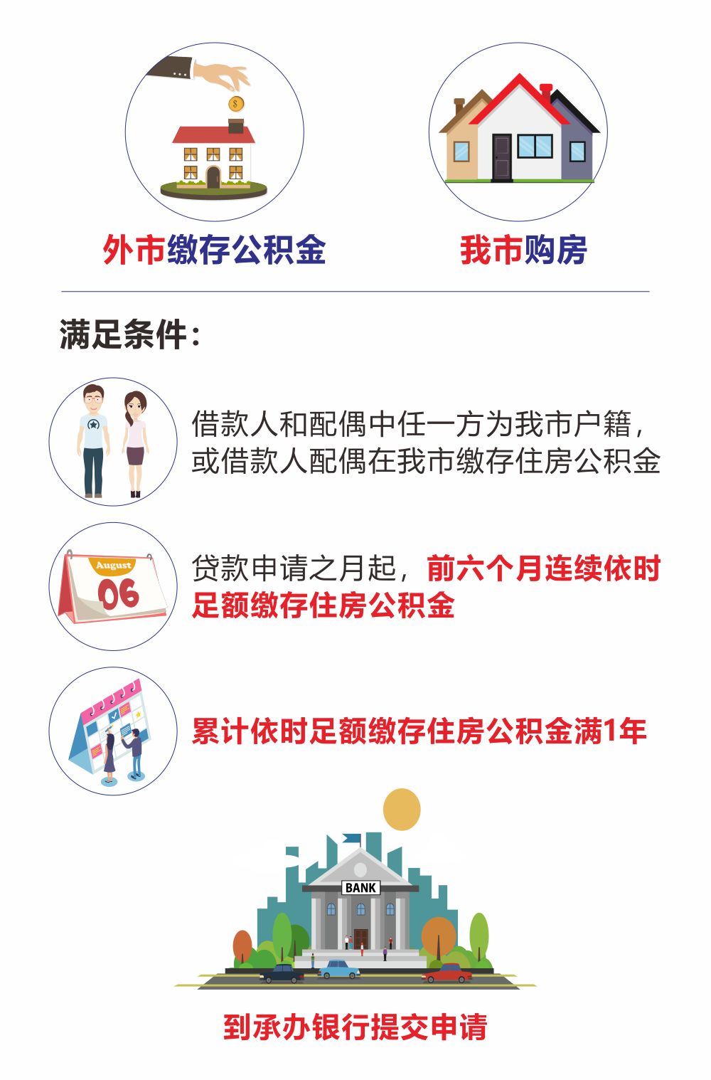 最新我公积金套现了6000元怎么办方法分析(最方便真实的永康公积金套现会影响后期买房贷款吗方法)