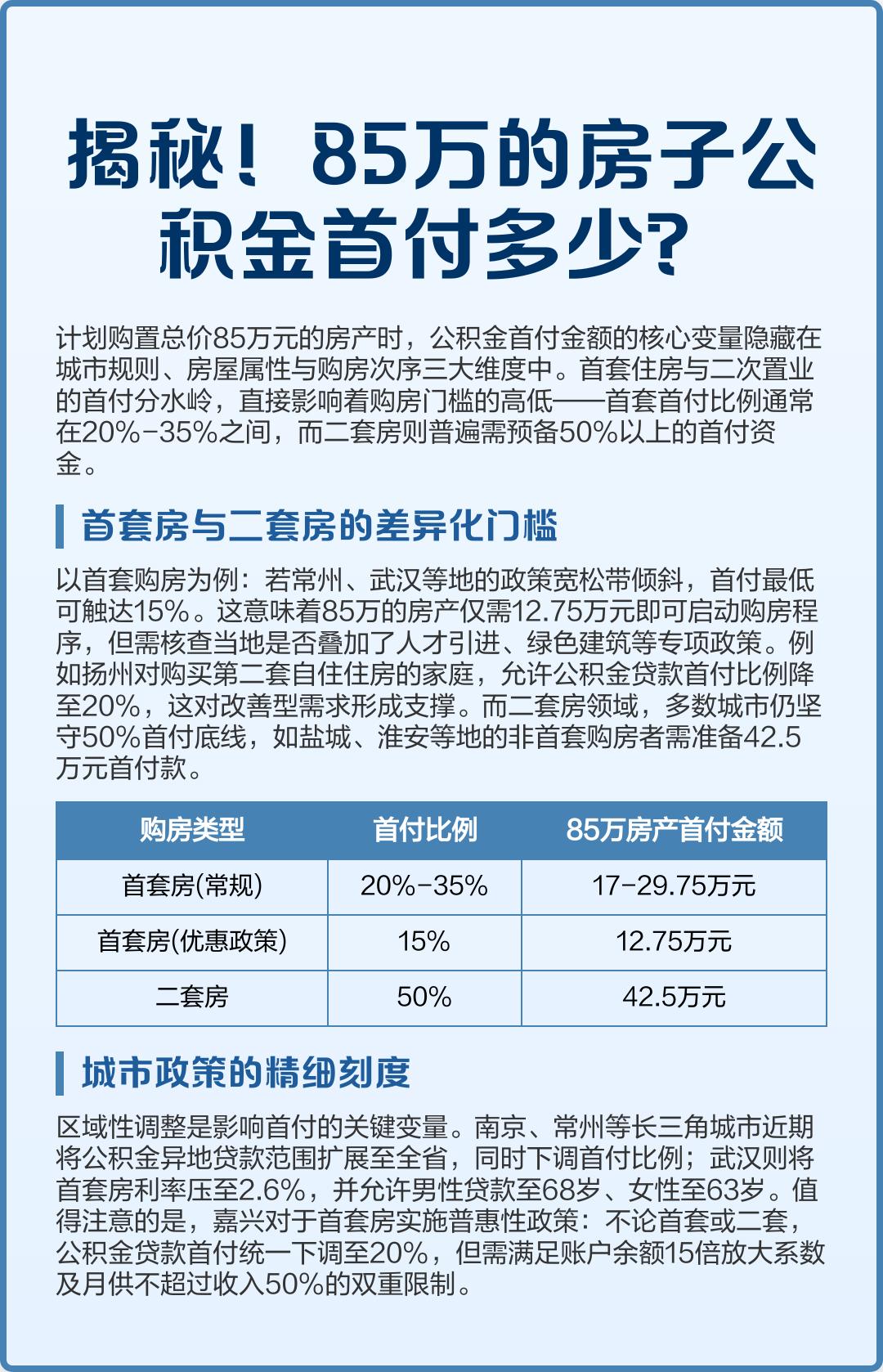 最新公积金报销85%怎么算方法分析(最方便真实的永康住房公积金报销多少方法)
