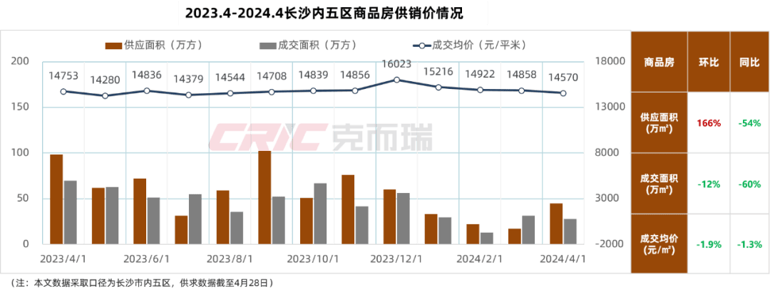 最新长沙公积金卡套现回收商家方法分析(最方便真实的永康湖南公积金套现方法)