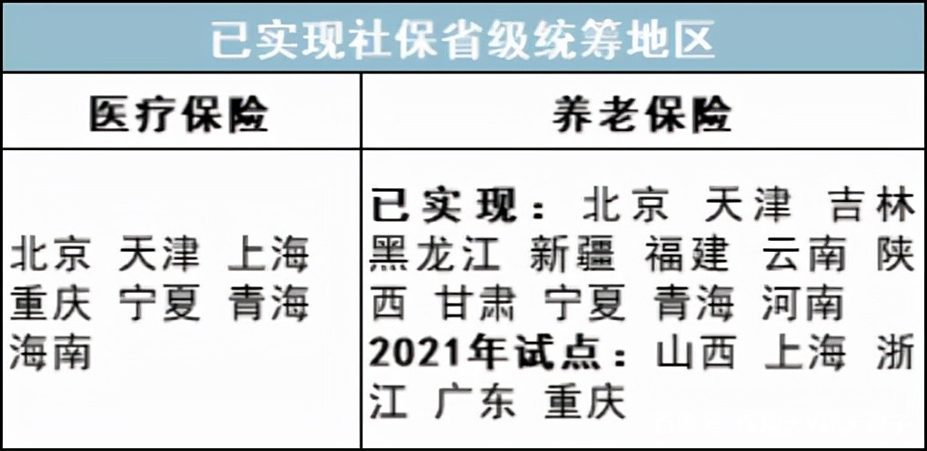 最新公积金卡里统筹的钱会过期吗方法分析(最方便真实的永康关于公积金的统筹,说几句方法)